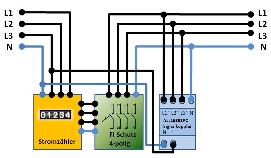 Powertec Phasenkoppler PCU-02HP V2.0 für Powerline Anwendungen in Thüringen  - Jena